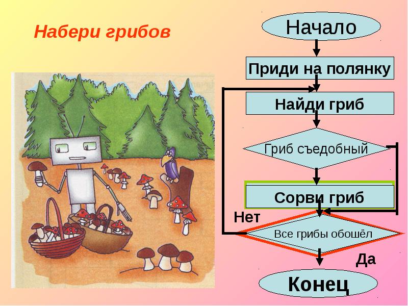 Циклическая презентация на свободную тему