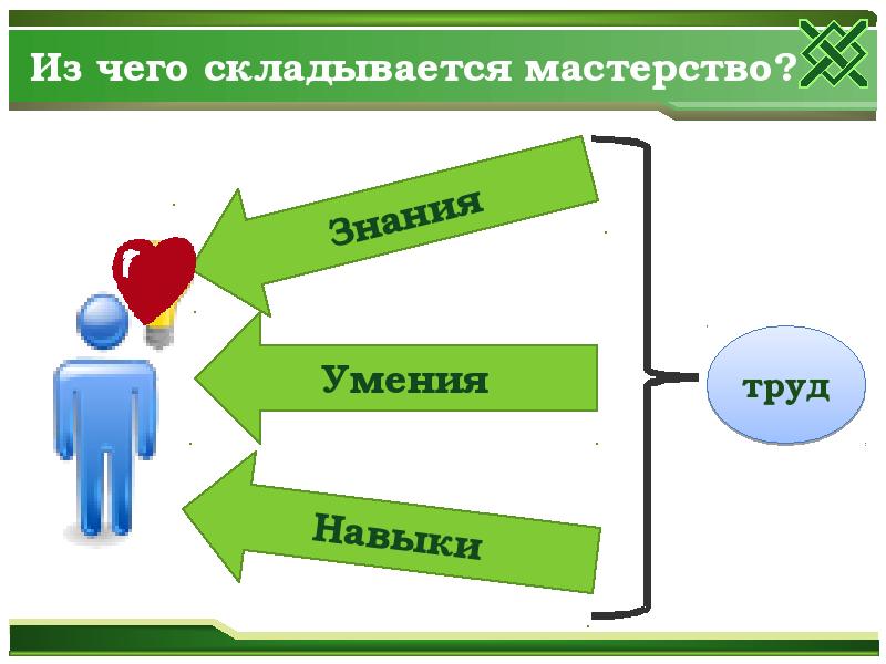 Умений знаний и навыков 1. Знания и умения. Знания и навыки. Знания умения навыки картинка. Знания умения навыки привычки.