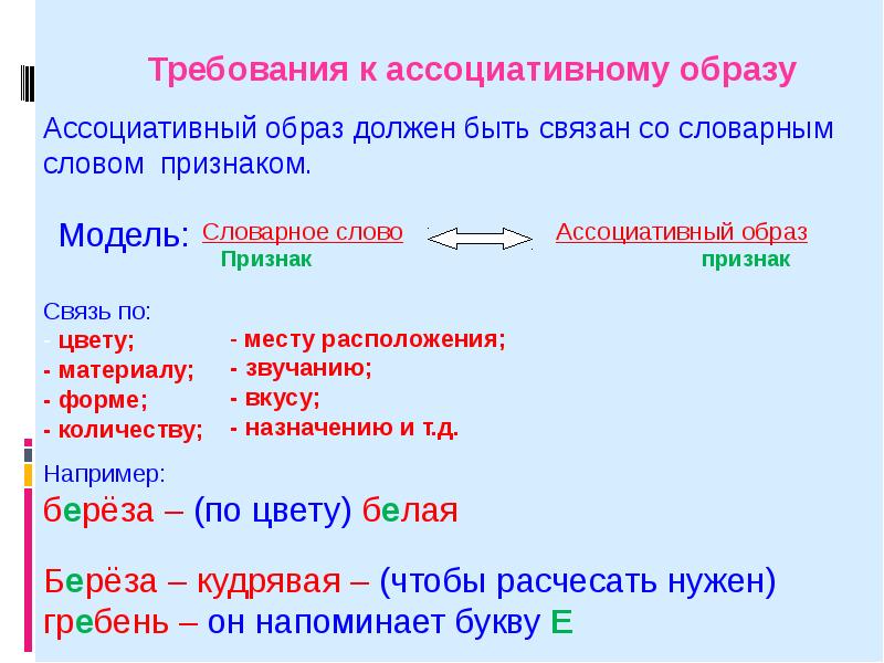 Ассоциативный образ. Ассоциативные образы. Синтаксический ассоциативный образ. Содержательно смещенные ассоциативные образы. Признаки ассоциативного словаря.