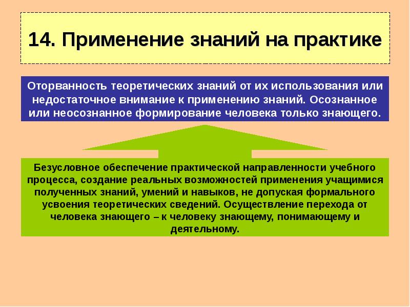 Практика использования. Применение знаний на практике. Применение теоретических знаний на практике. Умение применять полученные знания на практике. Применение полученных знаний на практике.