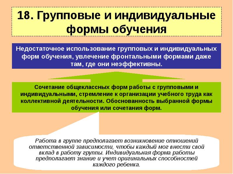 Индивидуальная форма. Групповые и индивидуальные формы работы. Индивидуально-групповая форма организации обучения. Формы организации индивидуальной работы. Индивидуальная форма работы, групповая форма.