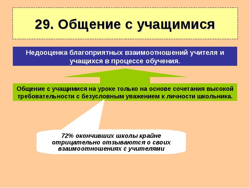 Разговор с учащимися учитель года. Коммуникация учащихся на уроке. Благоприятное отношение это. Недооценка.