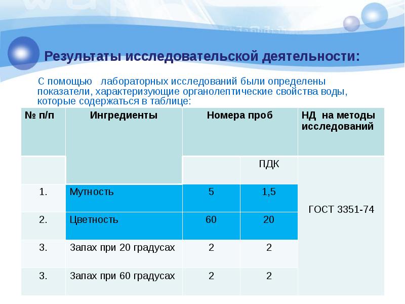 Результат вода. Определение качества воды практическая работа. Исследование качества воды исследовательская работа. Определение показателей характеризующих свойства воды. Лабораторно органолептические свойства воды.