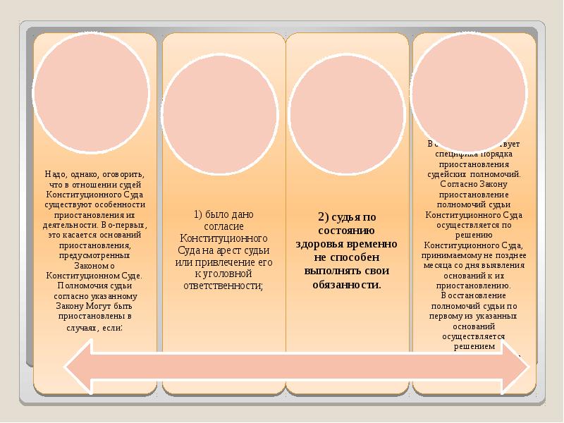 Судьи конституционного суда презентация
