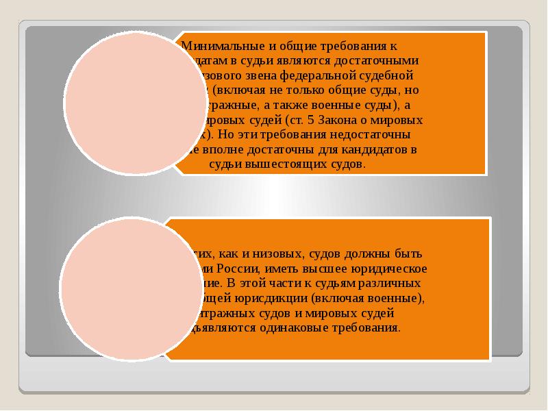 Судьи конституционного суда презентация