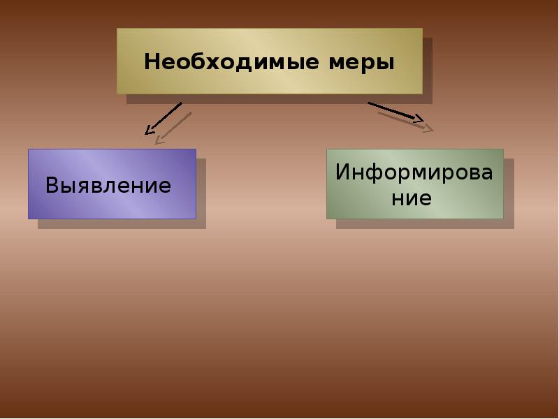 Меры по выявлению