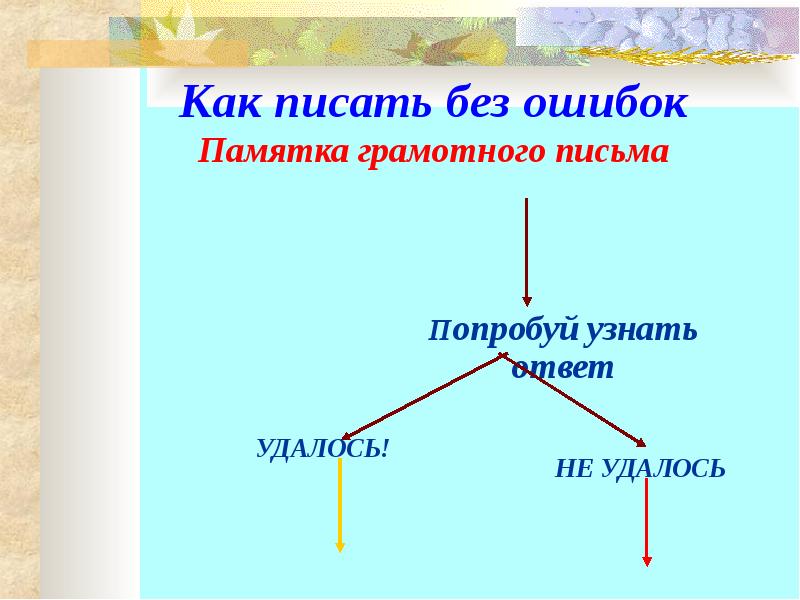 Правильно без ошибок. Памятка как писать без ошибок. Памятка грамотного письма. Как писать без ошибок по русскому языку. Как научиться писать без ошибок.