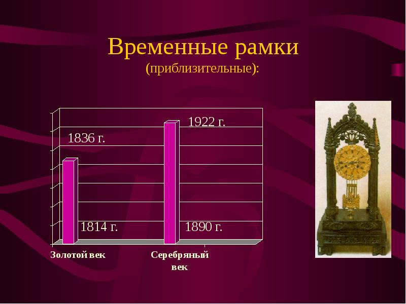 Определение временных рамок. Временные рамки. Золотой век временные рамки. Рококо временные рамки. Золотой век русской культуры временные рамки.