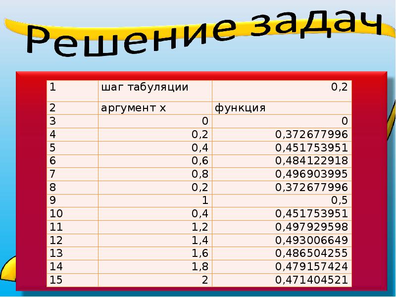 Табулирование функции это. Табулирование в excel. Протабулировать функцию в excel. Табулирование функции. Табуляция в excel.