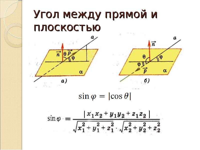 Угол между прямой и плоскостью презентация