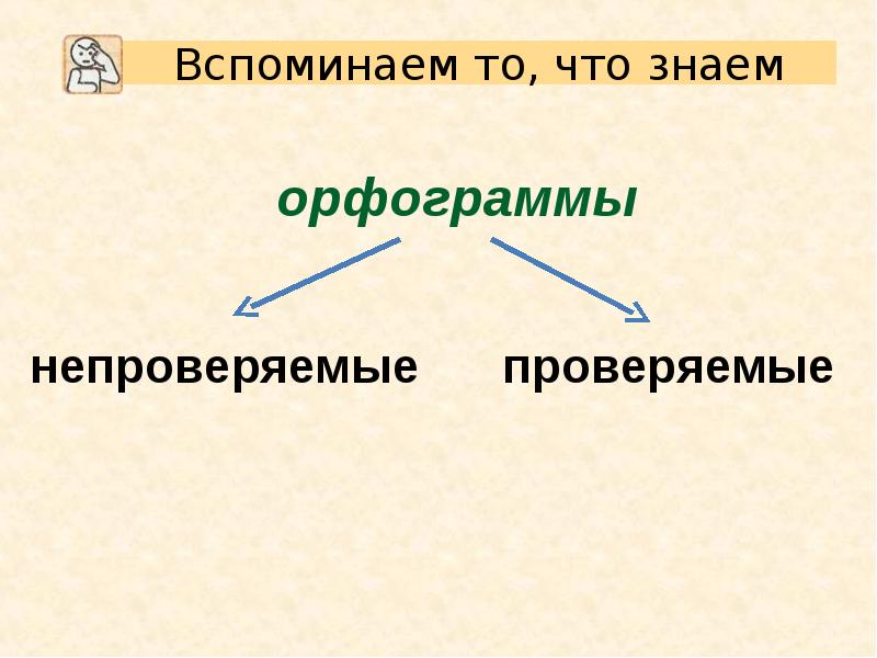 Непроверяемые орфограммы в корне. Проверяемые и непроверяемые орфограммы. Неповеряемая арофограмма.