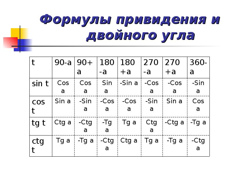 Проект формулы приведения