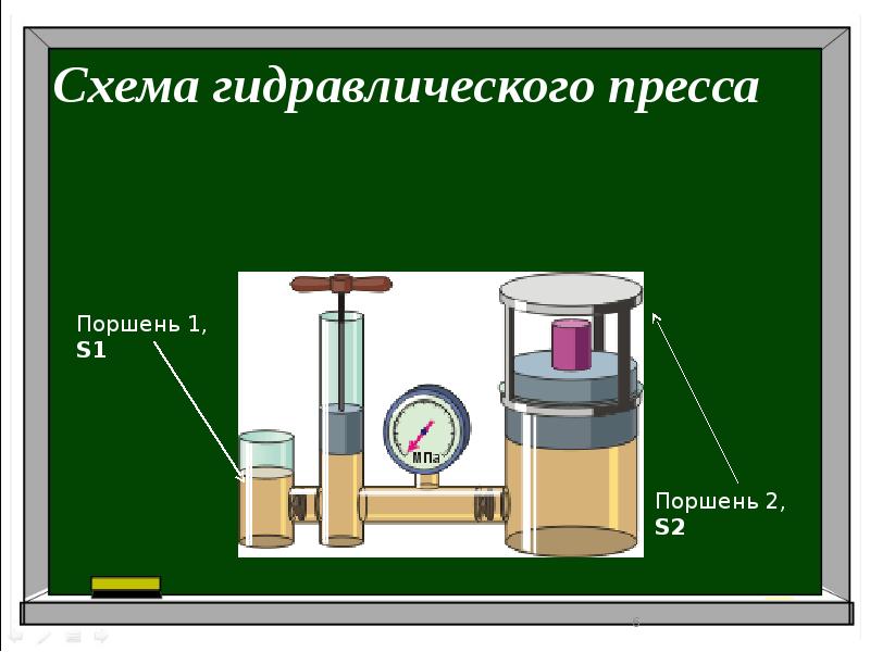 Презентация на тему прессование