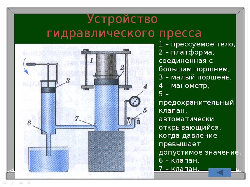 Презентация на тему поршневой жидкостный насос 7 класс презентация