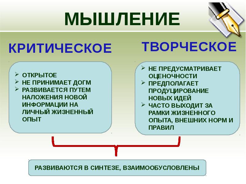 Особенности творческого мышления презентация