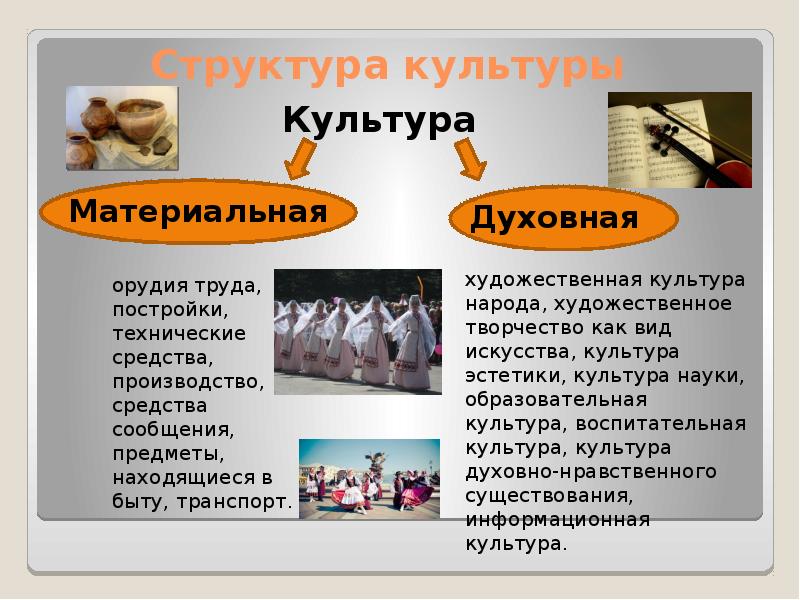 Понятие культуры презентация