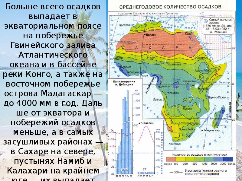 Среднегодовое количество. Годовые осадки в Африке. Эфиопская область климат. Годовое количество осадков в Африке. Больше всего осадков выпадает.