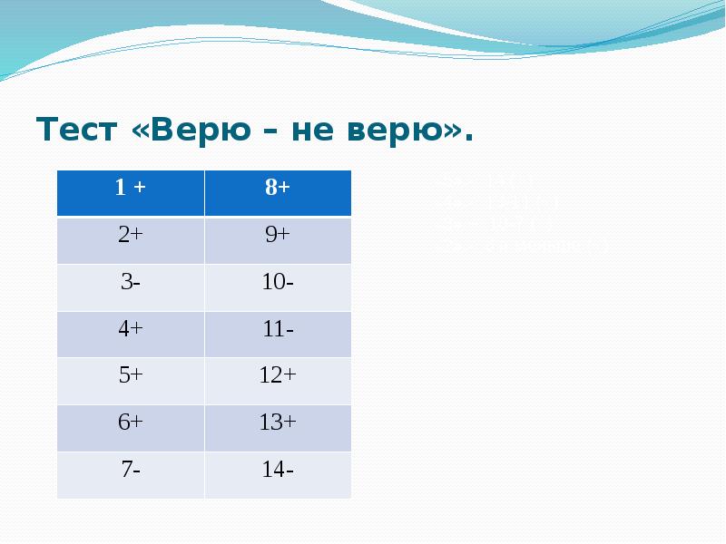 Можно верить тесту