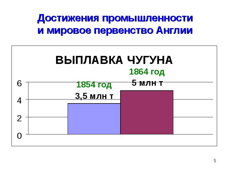 Достижения в промышленности