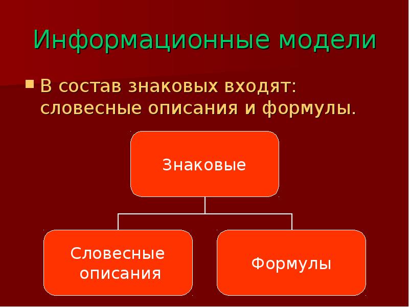 Укажите примеры информационных моделей рисунок фотография словесное описание формула