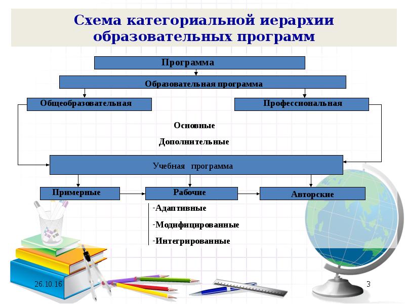 Схема иерархии модулей программы