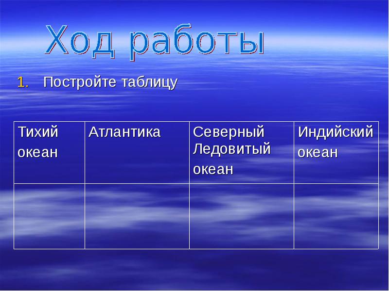 Постройте таблицу  Постройте таблицу