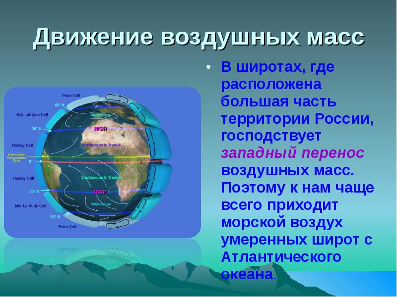 Движение воздушных масс В широтах, где расположена большая часть территории России,