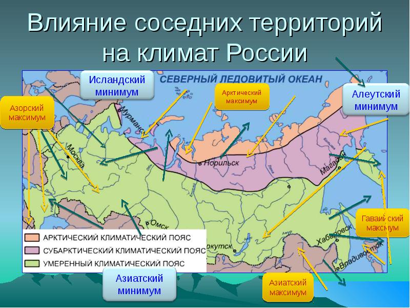 Влияние соседних территорий на климат России