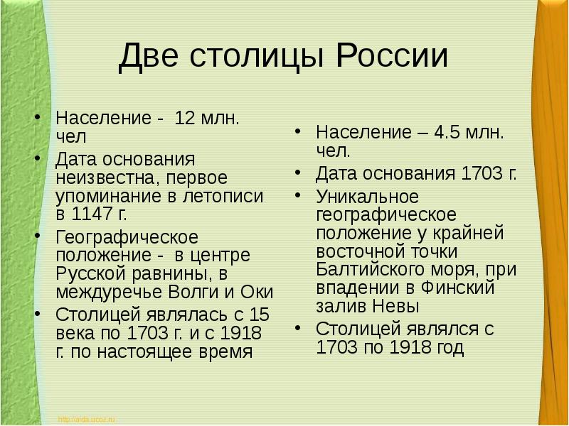 Две столицы России Население - 12 млн. чел Дата основания неизвестна,