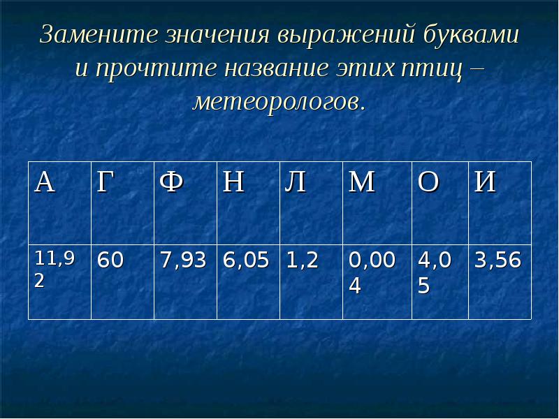 Замените значения выражений буквами и прочтите название этих птиц – метеорологов. Замените значения выражений буквами и прочтите название этих птиц – метеорологов.