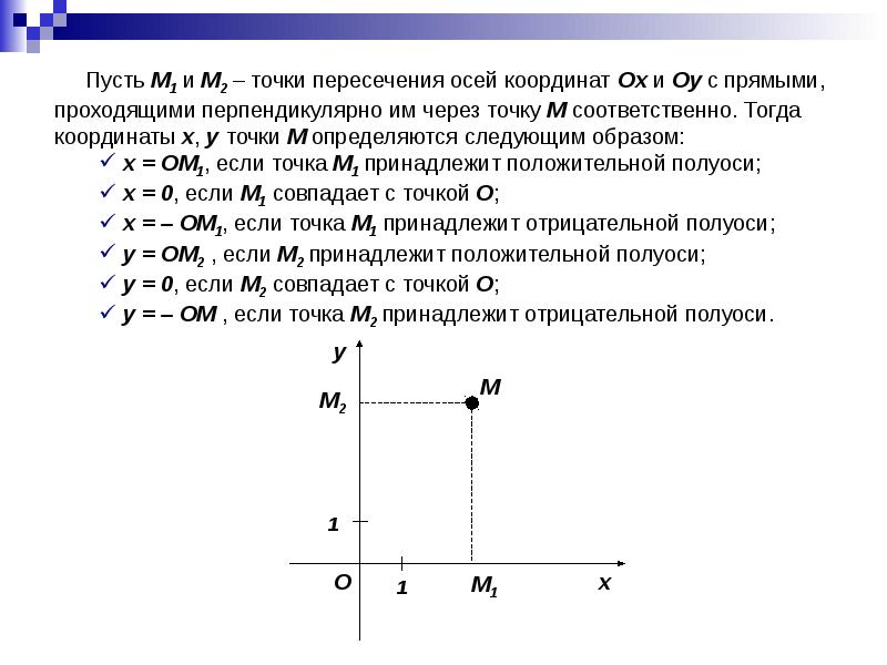 Определите точки пересечения с осями координат. Координаты точки пересечения прямой и прямой проходящей через точки. Пересечение оси Ox и oy. Точка пересечения осей координат. Точка пересечения осей Ox и oy.