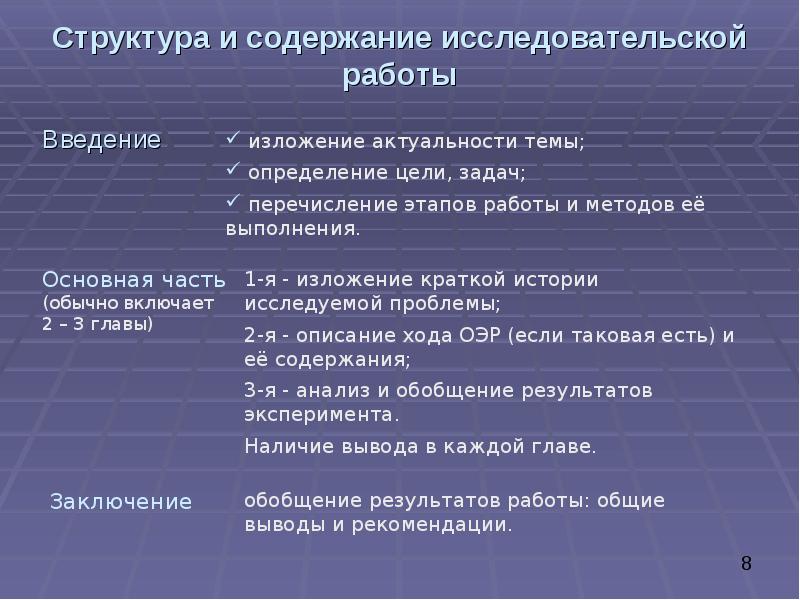 Оглавление в исследовательской работе образец