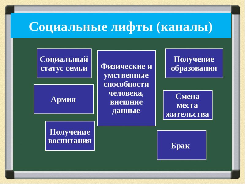 Проекты обществознание 8 класс