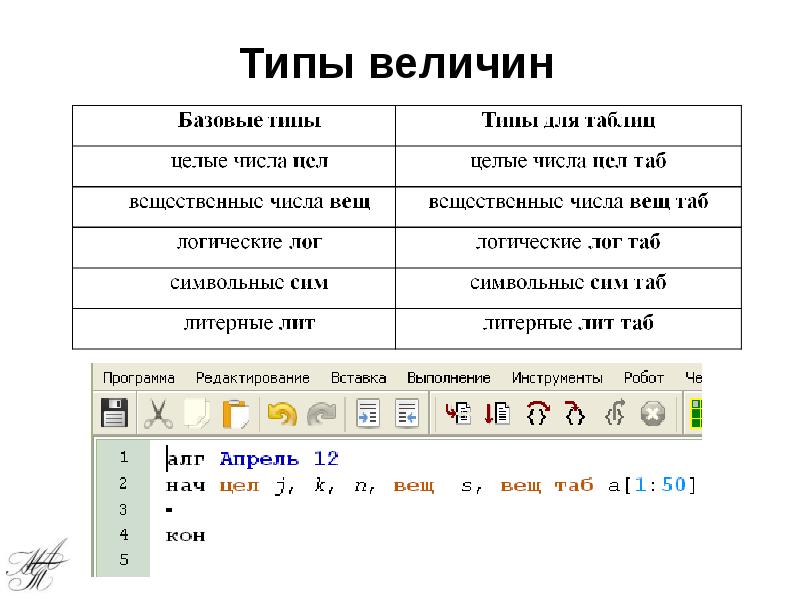 Типы величин