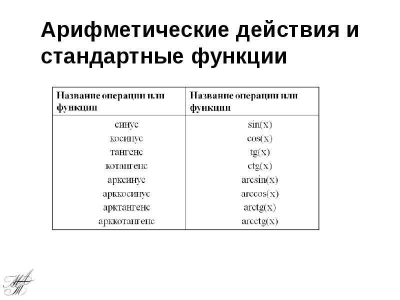 Арифметические действия и стандартные функции