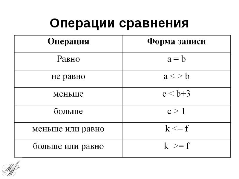 Операции сравнения