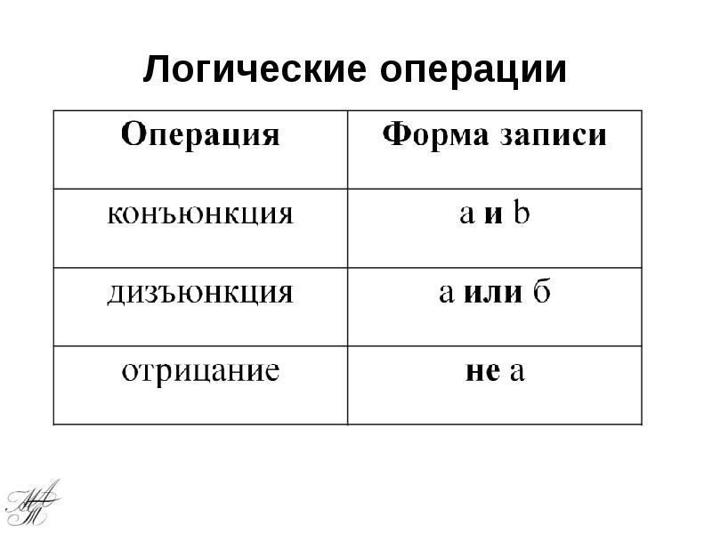 Логические операции