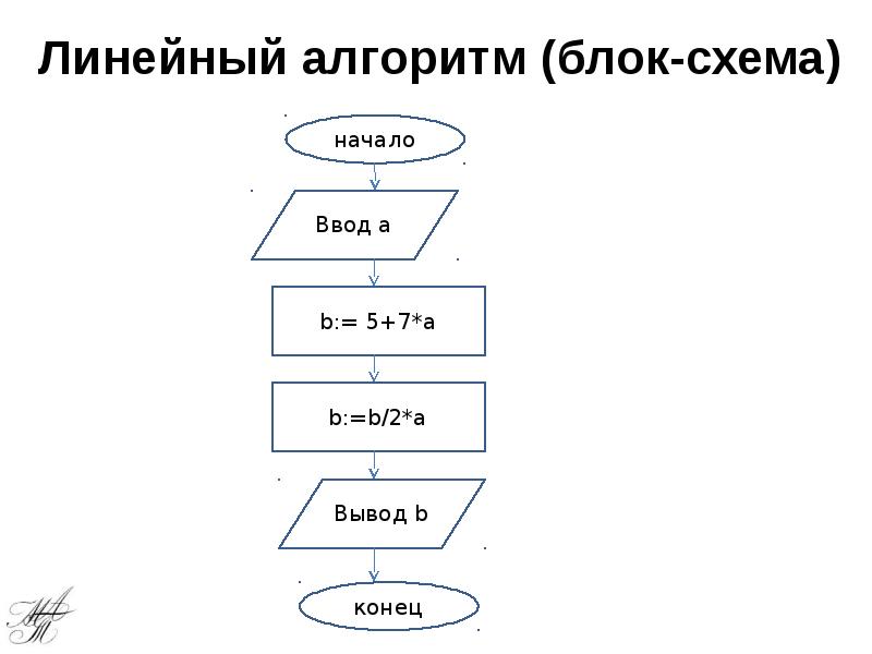 Блок схема в кумире