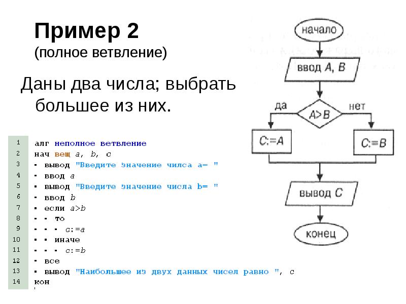 Пример 2 (полное ветвление) Даны два числа; выбрать большее из них.