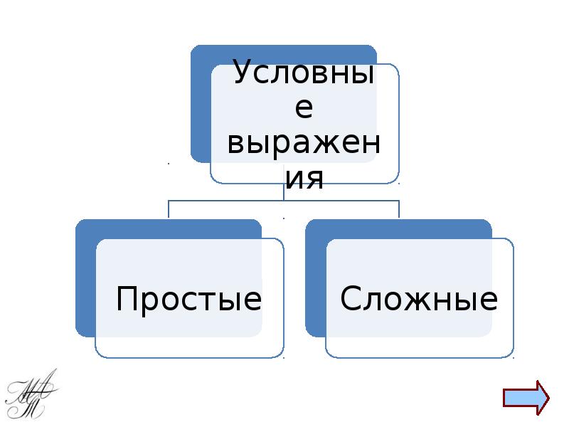 Выражающие условные