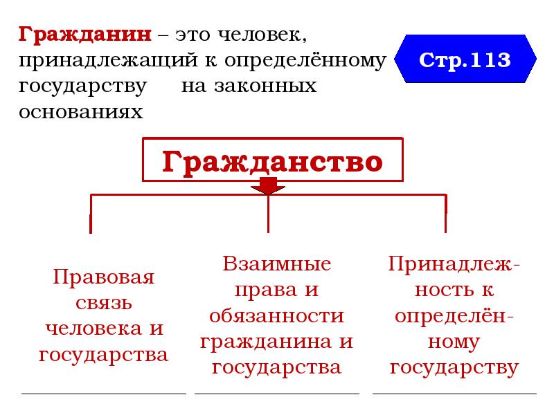 Подросток гражданин страны презентация