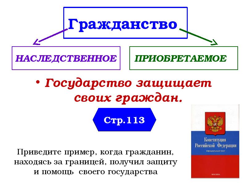 Гражданин рф 5 класс презентация