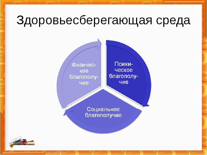 Здоровьесберегающая среда в школе проект