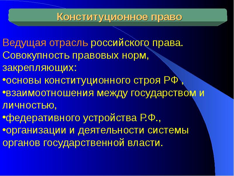 К какому праву относится конституционное право. Конституционное право как отрасль права. Отрасли конституционного права. Конституционное право как отрасль российского права. Отрасли конституционного права РФ.