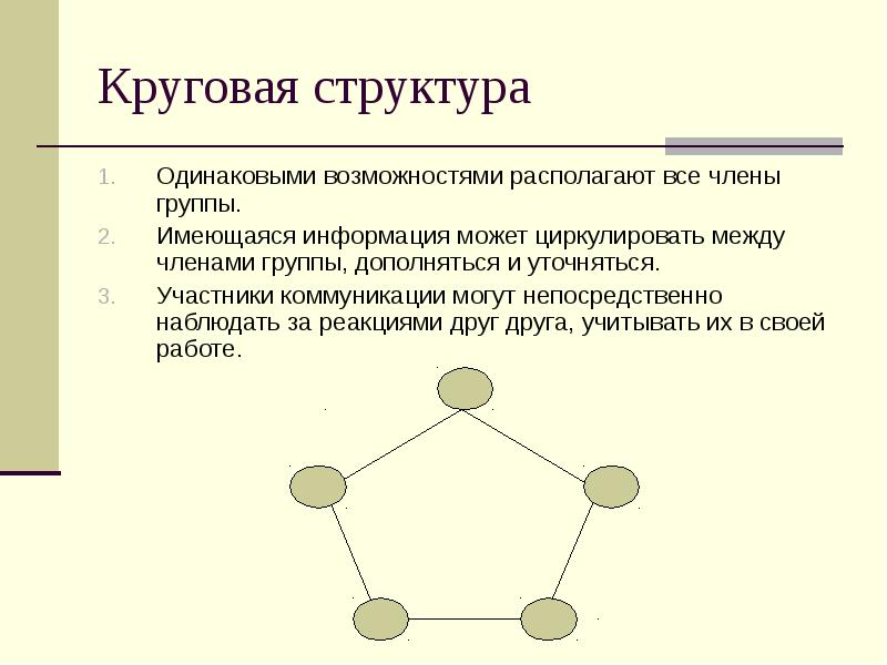 Непосредственно структура. Круговая структура. Круговая структура управления. Круговая структура коммуникации. Кольцевая организационная структура.