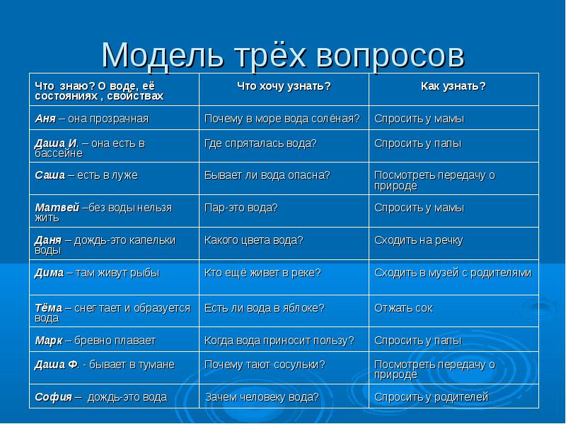 Три вопроса проекта