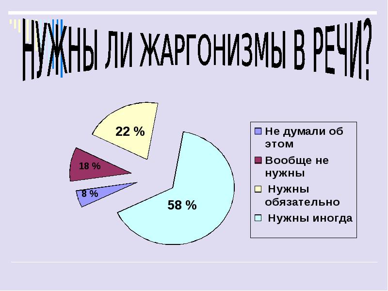 Великий и могучий школьный сленг презентация