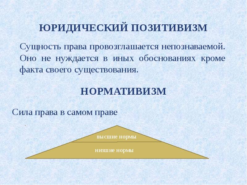 Юридический позитивизм презентация