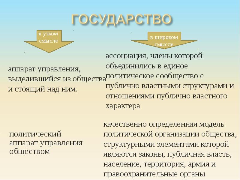 Политическое управление обществом. Государство в узком и широком смысле. Государство в узком смысле. Госудырсьао в узком смысле. Госуоарсмво в ущком саысое.