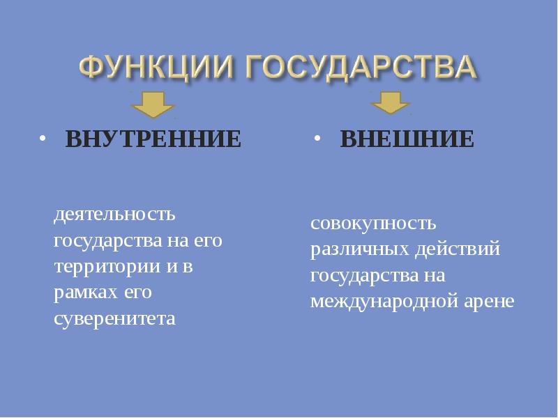 Внутренние функции. Внутренние и внешние функции гос-ва. Функции государства. Внутренние функции государства. Внутреннии функции гос.